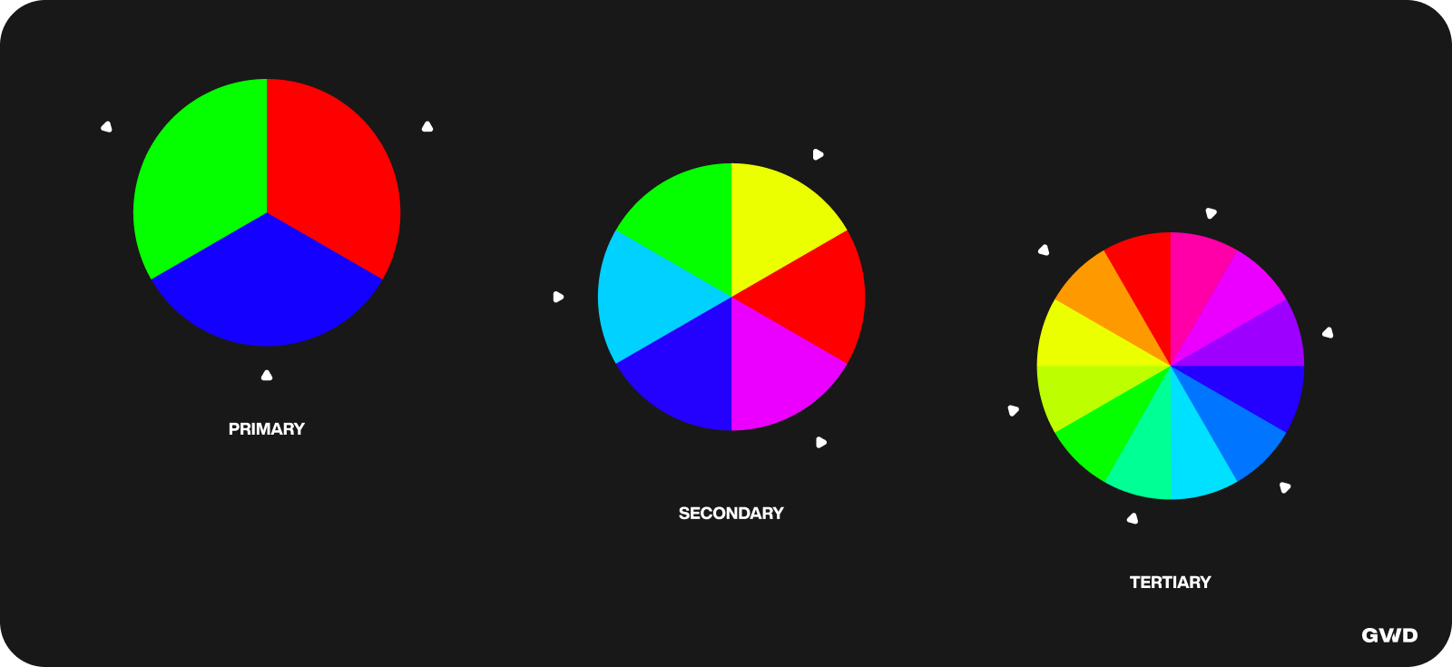 Color wheel examples showing primary, secondary, and tertiary colors